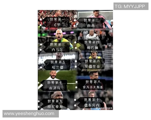 现役足球球星最新实力排名深度解析与全面对比榜单