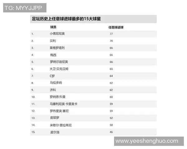 英媒评选足球百年百大球星 揭示历史上最具影响力的传奇人物